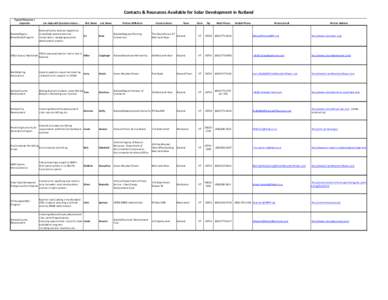 Contacts	
  &	
  Resources	
  Available	
  for	
  Solar	
  Development	
  in	
  Rutland Type	
  of	
  Resource	
  /	
   Expertise Can	
  Help	
  with	
  Questions	
  About…