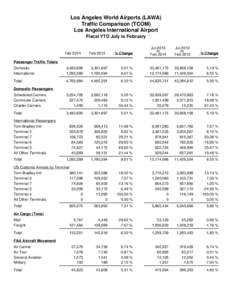 Los Angeles World Airports (LAWA) Traffic Comparison (TCOM) Los Angeles International Airport Fiscal YTD July to February  Feb-2014