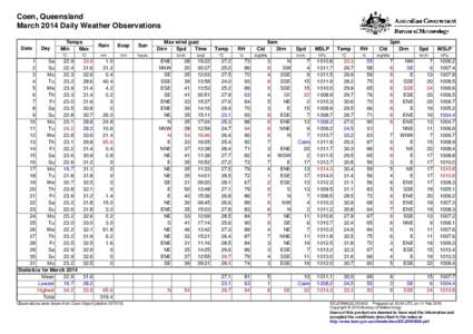 Coen, Queensland March 2014 Daily Weather Observations Date Day