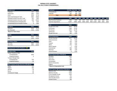 MORGAN STATE UNIVERSITY FALL 2012 STUDENT DEMOGRAPHICS