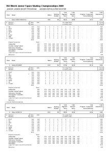 ISU World Junior Figure Skating Championships 2009 JUNIOR LADIES SHORT PROGRAM