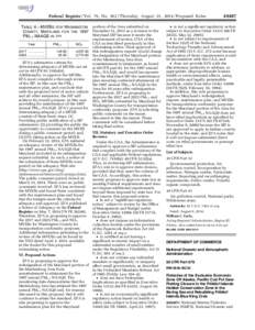 Federal Register / Vol. 79, No[removed]Thursday, August 21, [removed]Proposed Rules TABLE 4—MVEBS FOR WASHINGTON portion of the Area submitted on COUNTY, MARYLAND FOR THE 1997 December 12, 2013 as a revision to the Maryla