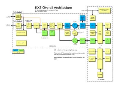Visio-KX3 Manual Block Diagram.vsd