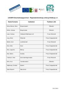 LEADER-Entscheidungsgremium / Regionalentwicklung Limburg-Weilburg e.V. Name/Vorname Institution  Funktion LAG