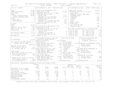 1990 CENSUS OF POPULATION AND HOUSING -- SUMMARY TAPE FILE 3 -- SELECTED CHARACTERISTICS PAGE 1 OF 5 WARD: 18 COUNTY: CUYAHOGA CITY: CLEVELAND -----------------------------------------------------------------------------