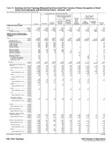 Table 46. Summary by Farm Typology Measured by Gross Cash Farm Income, Primary Occupation of Small Family Farm Operators, and Non-Family Farms - Vermont: 2012 [For meaning of abbreviations and symbols, see introductory t