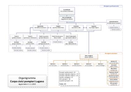 Visio-Organigramma CCPL.vsd