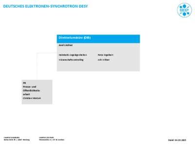 DEUTSCHES ELEKTRONEN-SYNCHROTRON DESY  Direktoriumsbüro (DIB) Axel Lindner  Helmholtz-Angelegenheiten