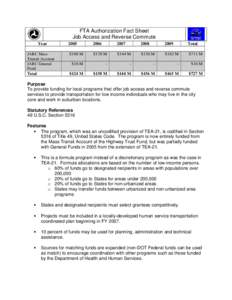FTA Authorization Fact Sheet Job Access and Reverse Commute Year JARC Mass Transit Account JARC General