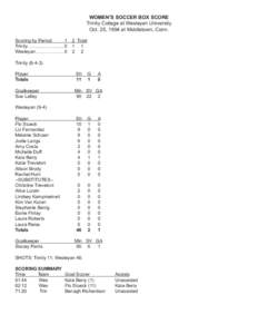 WOMEN’S SOCCER BOX SCORE Trinity College at Wesleyan University Oct. 25, 1994 at Middletown, Conn. Scoring by Period	 1	 2	 Total Trinity............................. 0	1	 1