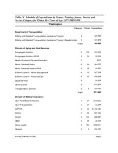 Table IV. Schedule of Expenditures by County, Funding Source, Service and Service Category for Clients 60+ Years of Age: SFY[removed]Washington Category Clients Expenditure Department of Transportation Elderly and Disa