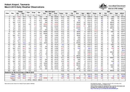 Hobart Airport, Tasmania March 2015 Daily Weather Observations Date Day