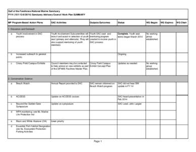 Gulf of the Farallones National Marine Sanctuary FY14[removed]) Sanctuary Advisory Council Work Plan SUMMARY MP Program-Based Action Plans  SAC Activities