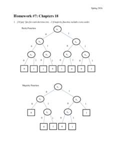 SpringHomework #7: Chapterspts] 5pts for each decision tree, -2 if majority function includes extra nodes Parity Function