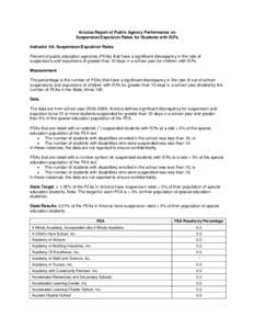 Arizona Report of Public Agency Performance on Suspension/Expulsion Rates for Students with IEPs Indicator 4A: Suspension/Expulsion Rates Percent of public education agencies (PEAs) that have a significant discrepancy in