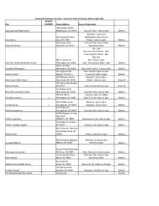 Site  Nehemiah Gateway Tax Sites Starts the week of January 20th to April 18th Spanish Available Street Address