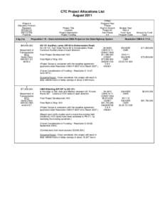 Microsoft Word - CTC August 2011 Project Allocations.docx