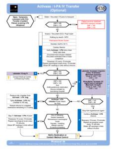 Activase / t-PA IV Transfer (Optional) Obtain / Document VS prior to transport Signs / Symptoms consistent with CVA