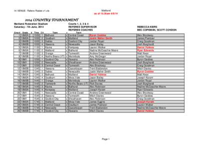 Maitland as of 10.30am[removed]VENUE- Refere Roster.v1.xls[removed]COUNTRY TOURNAMENT