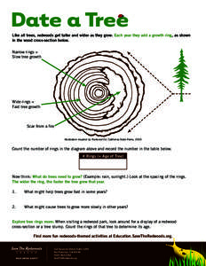 Date a Tree Like all trees, redwoods get taller and wider as they grow. Each year they add a growth ring, as shown in the wood cross-section below. Narrow rings = Slow tree growth