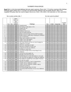 1 FATHER’S CHALLENGES Read: Below is a list of personal challenges that some people experience. Please circle ‘1’ if you have experienced this challenge in the past month (30 days) and ‘2’ if you have not exper