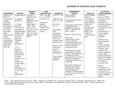 Otology / Otolaryngology / Auditory system / Disability / Hearing impairment / Hearing aid / Signing Exact English / Congenital hearing loss / Deafness / Health / Hearing