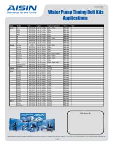 OctoberWater Pump Timing Belt Kits Applications Make Acura