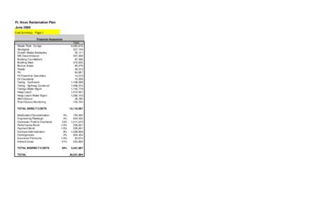 FGMI Cost Closure pdf.xls