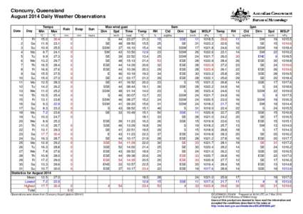 Cloncurry, Queensland August 2014 Daily Weather Observations Date Day