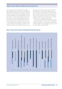 Appendix C: Spread of Minimum and Maximum Values by Indicator, 2011 The chart below shows the spread of the minimum and maximum values for each of the 14 variables of the Global Gender Gap Index. Each indicator is presen