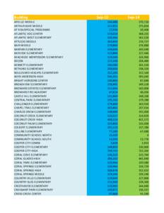 Miami-Dade County Public Schools / Broward County Public Schools / Florida / School District of Palm Beach County