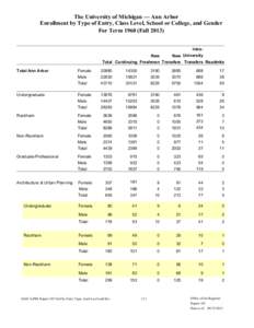 The University of Michigan — Ann Arbor Enrollment by Type of Entry, Class Level, School or College, and Gender For Term[removed]Fall[removed]IntraNew New University Total Continuing Freshmen Transfers Transfers Readmits