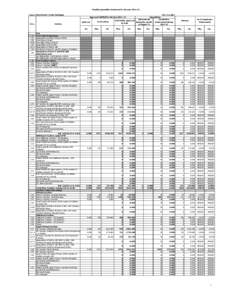 Monthly Expenditur Statement for the year[removed]Rs. In Lakh) Name of the District : Purba Medinipur Approved AWP&B for the Year[removed]