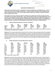 2013 WRF HAITI PROGRAM DATA The data clearly confirms that the project is responding to a strong need among persons with disabilities in Haiti. Well over 200 cases have been served by the project during last year. We hav