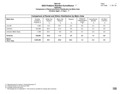 Table 4G[removed]Pediatric Nutrition Surveillance Page: Run Date: