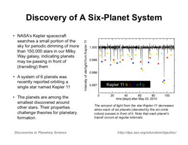 •  NASA’s Kepler spacecraft searches a small portion of the sky for periodic dimming of more than 150,000 stars in our Milky Way galaxy, indicating planets may be passing in front of