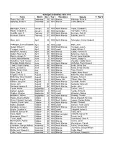 Name Duren, Henry W. Mahoney, Annie A. Marriages in BillericaSpouse