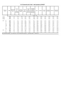 4.1a Consumer price index - main groups by COICOP  Reference period  Compared to