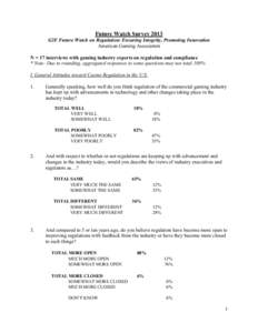 Future Watch Survey 2013 G2E Future Watch on Regulation: Ensuring Integrity, Promoting Innovation American Gaming Association N = 17 interviews with gaming industry experts on regulation and compliance * Note: Due to rou