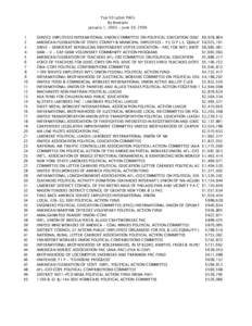 Top 50 Labor PACs By Receipts January 1, [removed]June 30, [removed]