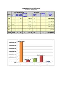 SUMMARY OF IP ENFORCEMENT DATA 01 January - December 2010 NO. OF OPERATIONS AGENCY  Inspection