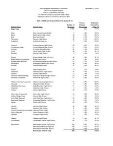 Merrimack /  New Hampshire / Central VPA High School / Moultonborough Academy / Exeter High School / New Hampshire Interscholastic Athletic Association / Past NHIAA Football Divisional Alignments / New Hampshire / Mascoma / Nashua /  New Hampshire