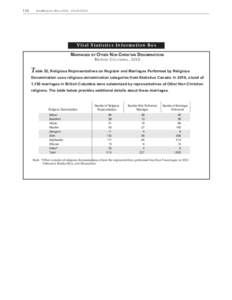 Marriages by Other Non Christian Denominations - Vital Statistics Annual Report 2010