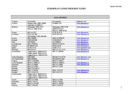 EUROPEAN CONSUMER HOT LINES