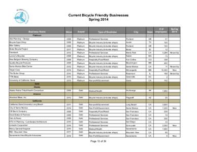 Current Bicycle Friendly Businesses Spring 2014 Business Name  Since