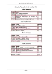 Plan de Estudios 2017 – Derecho Procesal  Derecho Procesal - Plan de estudios 2017 Primer Semestre Código Curso D71811 Teoría general del proceso