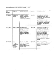 FOIA Requests Received by the LBJ Library during FY2013