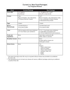 Current vs. New Food Packages For Pregnant Women Food Current Package