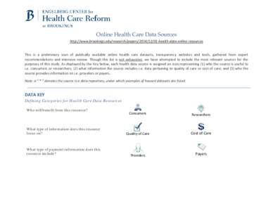 Online Health Care Data Sources http://www.brookings.edu/research/papers[removed]health-data-online-resources This is a preliminary scan of publically available online health care datasets, transparency websites and t