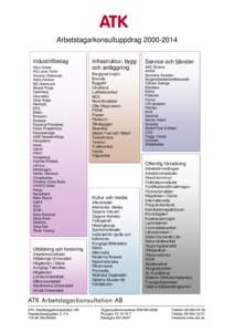 ArbetstagarkonsultuppdragIndustriföretag Akzo Nobel AQ Laser Tools Arizona Chemicals Astra Zeneca